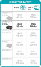 Lade das Bild in den Galerie-Viewer, Gardena Akku-Trimmer ComfortCut 23/18V P4A Ready-To-Use Set