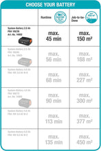 Lade das Bild in den Galerie-Viewer, Gardena Akku-Heckenschere ComfortCut 50/18V-P4A Ready-To-Use Set